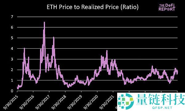 以太坊价格预测：Q4 ETH最高可能涨到多少？