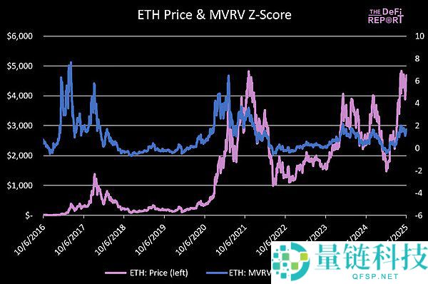 以太坊价格预测：Q4 ETH最高可能涨到多少？