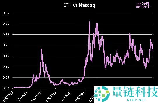 以太坊价格预测：Q4 ETH最高可能涨到多少？