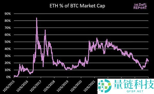 以太坊价格预测：Q4 ETH最高可能涨到多少？