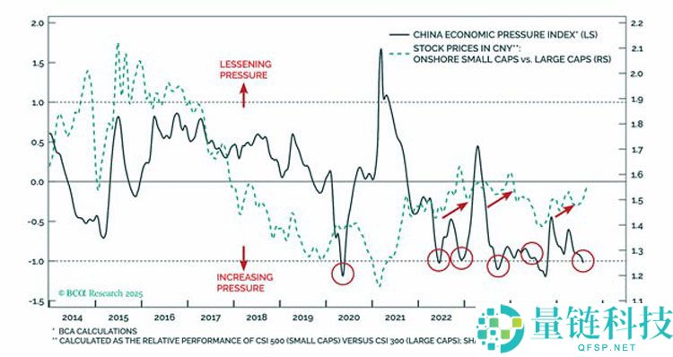 Arthur Hayes深度分析：比特币（BTC）四年周期已死，货币政策才是价格驱动关键