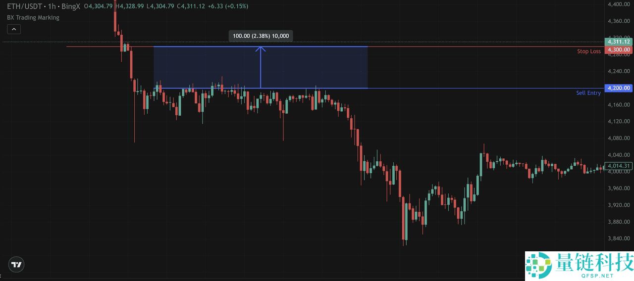 止损单vs. 限价止损单全面指南：优缺点、类型以及使用介绍