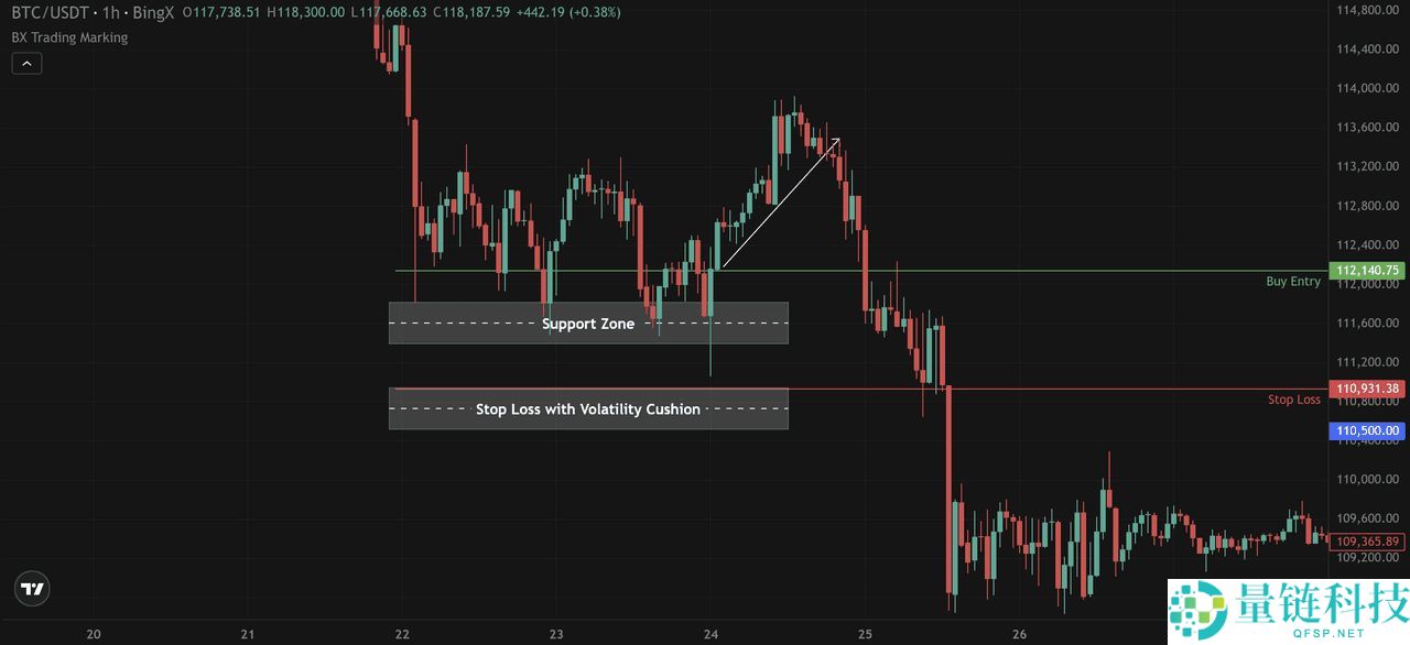 止损单vs. 限价止损单全面指南：优缺点、类型以及使用介绍