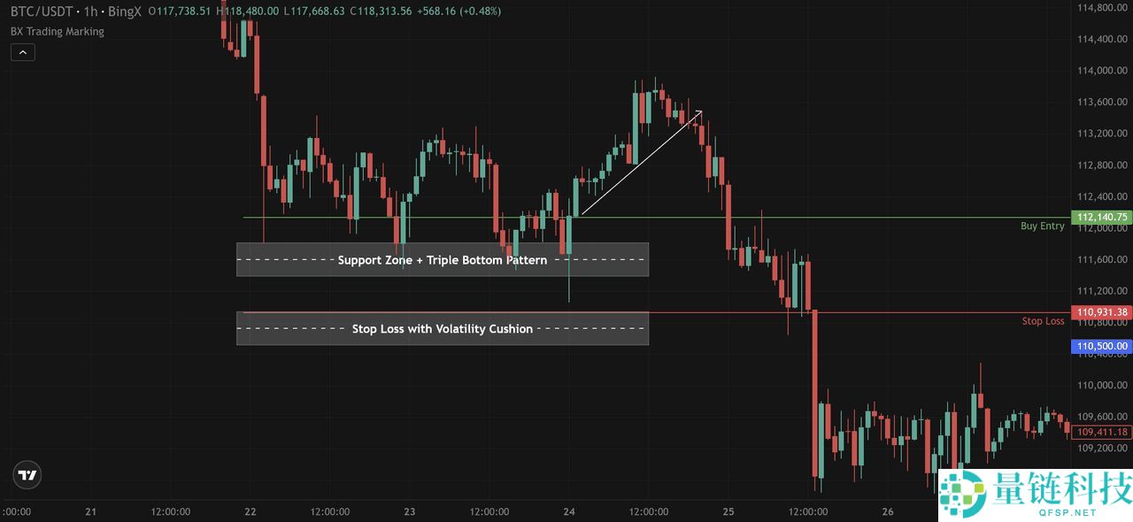 止损单vs. 限价止损单全面指南：优缺点、类型以及使用介绍