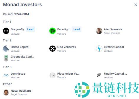 什么是Monad(MON)币？值得投资吗？Monad用途、代币经济学和路线图介绍