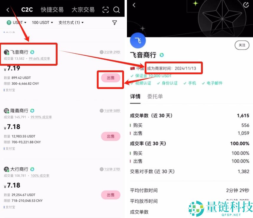 新手科普：稳定币到底“稳”在哪？如何购买？