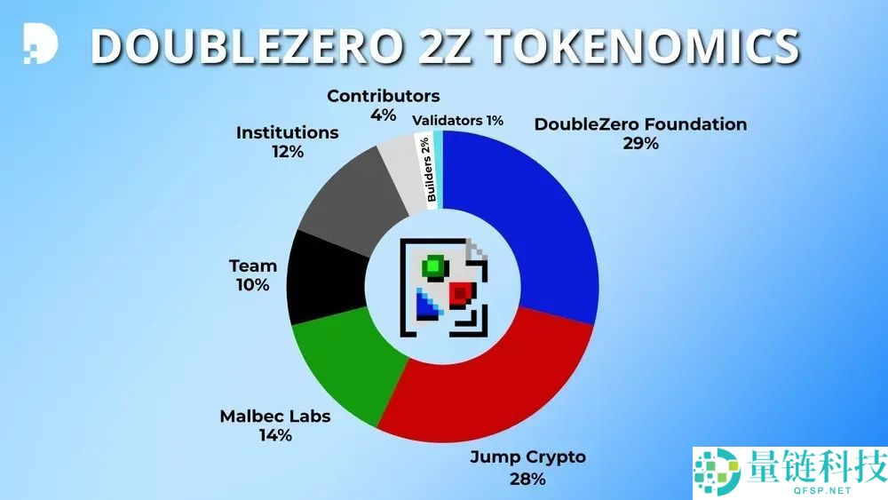什么是DoubleZero (2Z)币？2Z工作原理、代币经济学及价格预测
