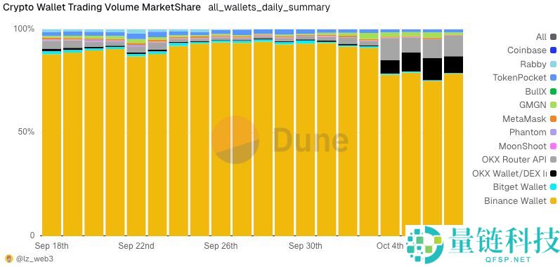诞生3天市值突破1.5亿美元，“币安人生”上线币安Alpha意味着什么？