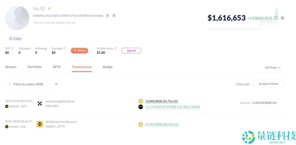 一文剖析:"币安人生"疯涨背后,是谁掌握了流量密码?