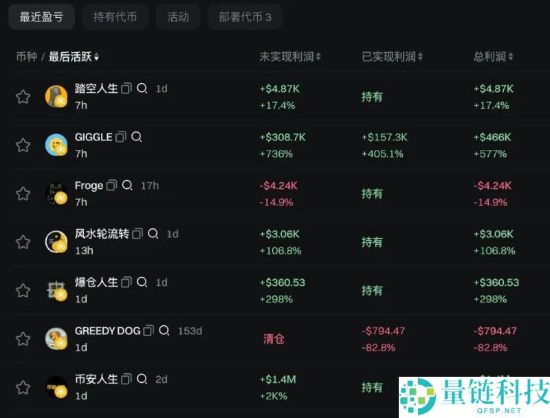 一文剖析:"币安人生"疯涨背后,是谁掌握了流量密码?