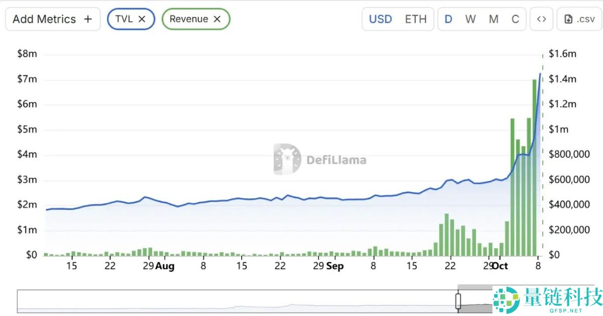 一文剖析:"币安人生"疯涨背后,是谁掌握了流量密码?