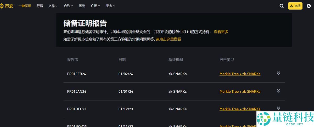 全球有多少家加密货币交易所？哪些交易平台比较靠谱？