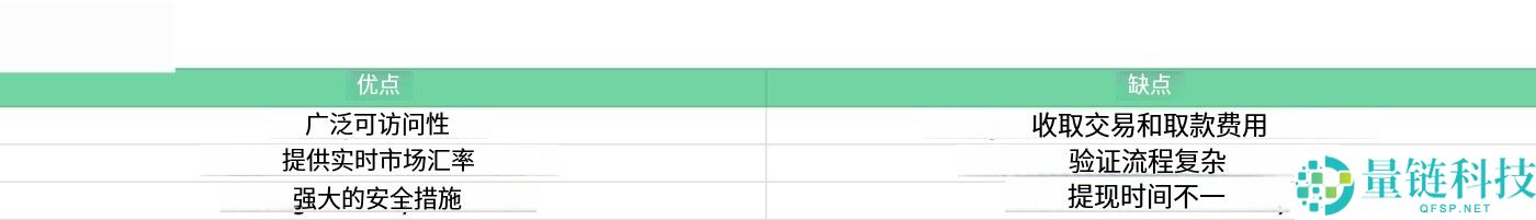 怎么兑现比特币：不同方法的优缺点