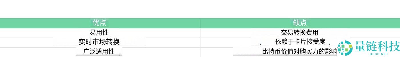 怎么兑现比特币：不同方法的优缺点