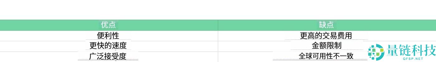 怎么兑现比特币：不同方法的优缺点