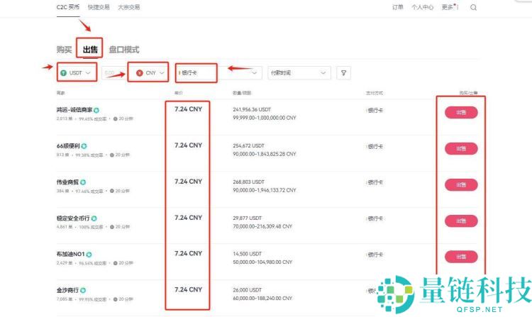 怎么兑现比特币：不同方法的优缺点