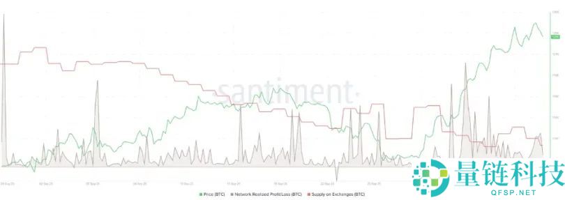 比特币突破 126,000 美元，以太坊突破 4,700 美元：下一步走势如何？