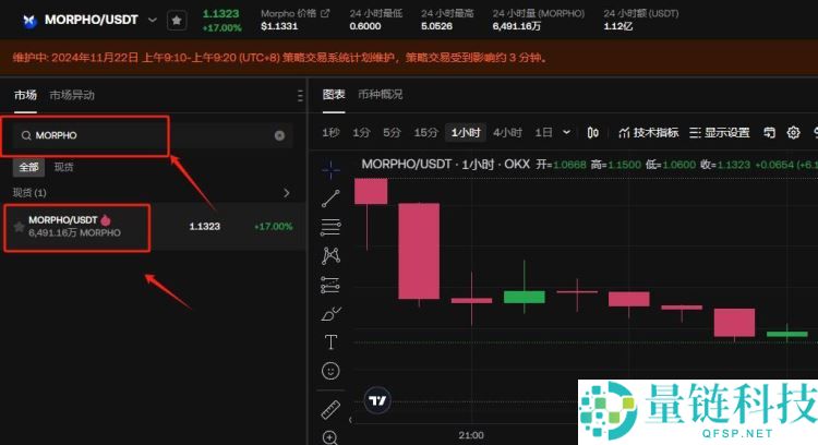 什么是Morpho（$MORPHO）？MORPHO特点、工作原理及注意事项