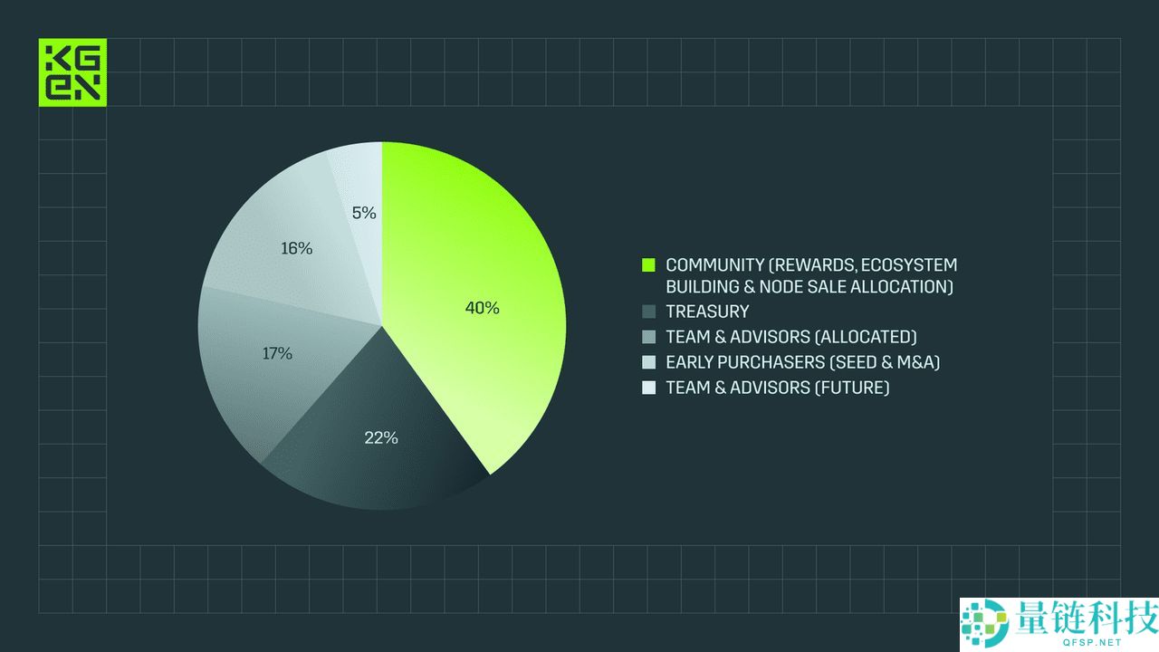 KGeN币是什么？KGEN空投指南：资格、代币经济与领取步骤