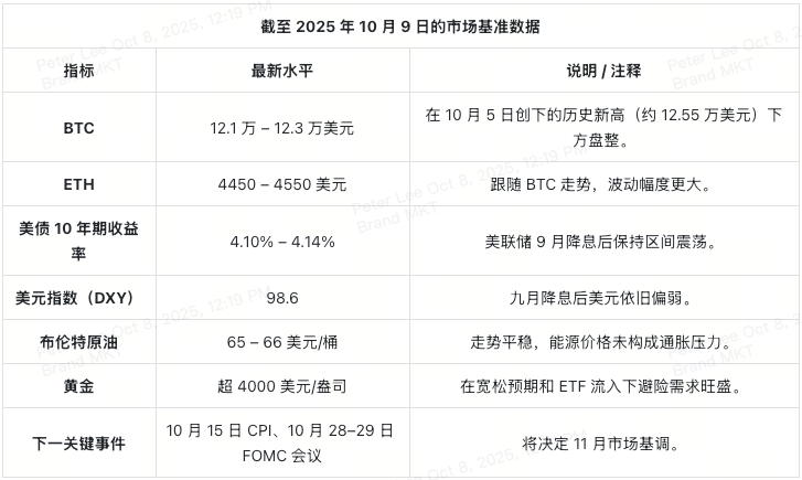 2025加密十月指南：轻松看懂市场动向