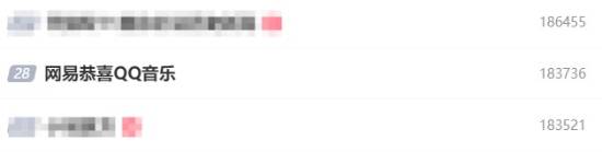 时隔两年网易初次祝贺QQ音乐 网友戏称：内娱第一战争鸽事务
