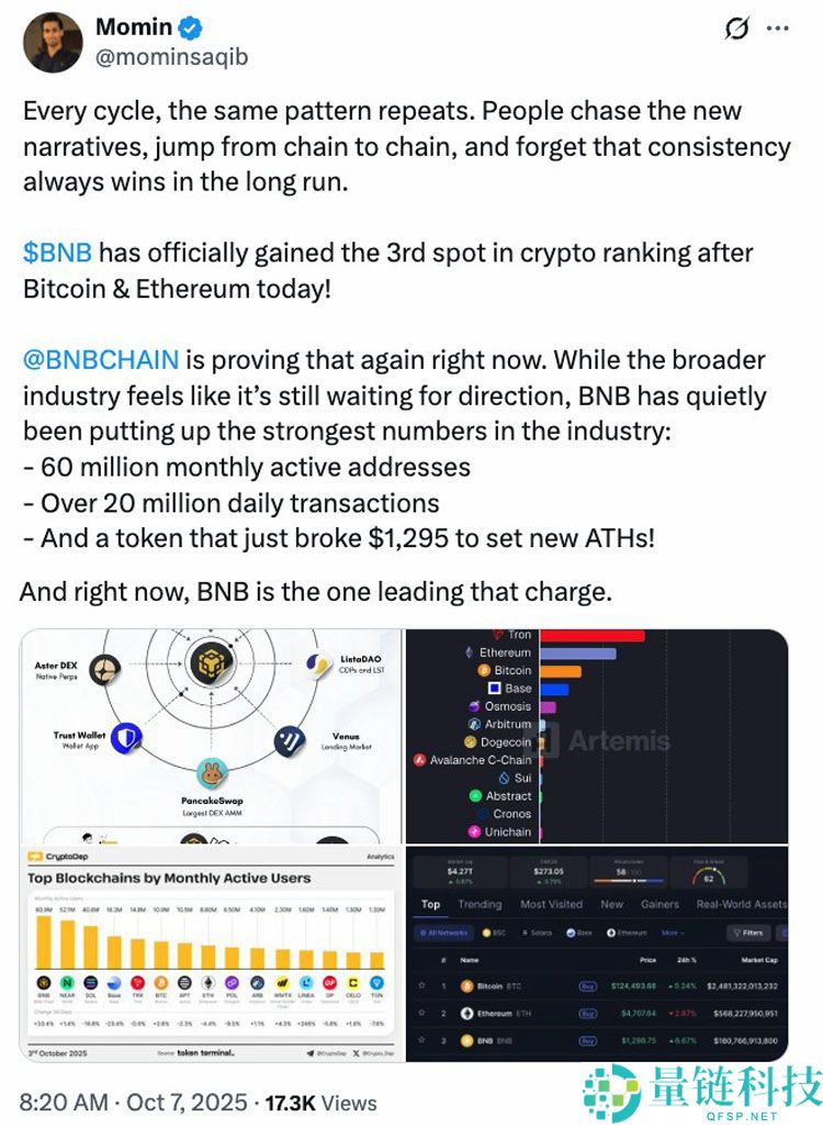 喜报：BNB超越瑞波币（XRP）成为市值第三大加密资产