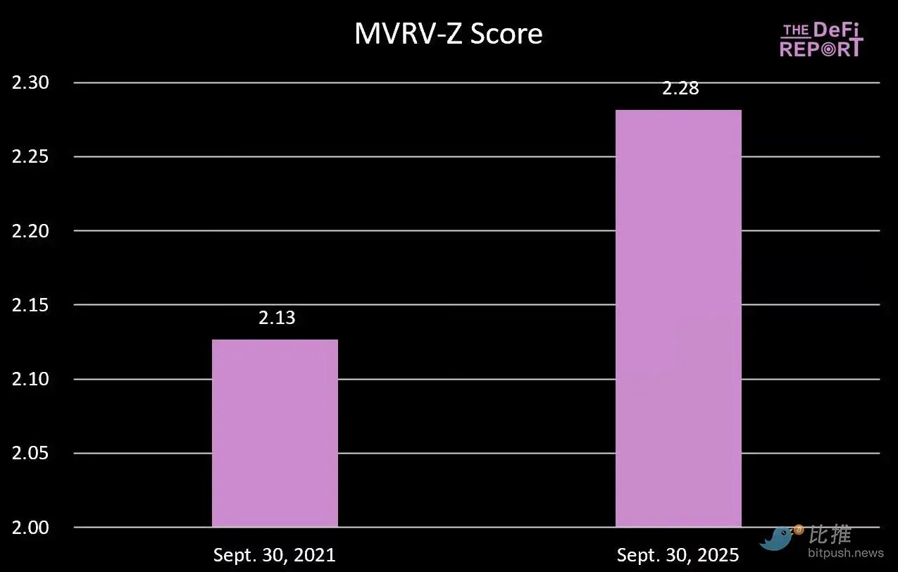 比特币周期魔咒重演？2025年Q4或迎历史性高点