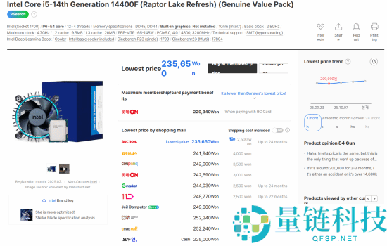 Intel 12/13/14代酷睿都在涨价,i9-12900K疯涨30%