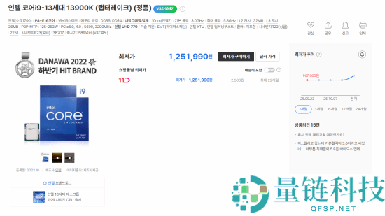 Intel 12/13/14代酷睿都在涨价,i9-12900K疯涨30%