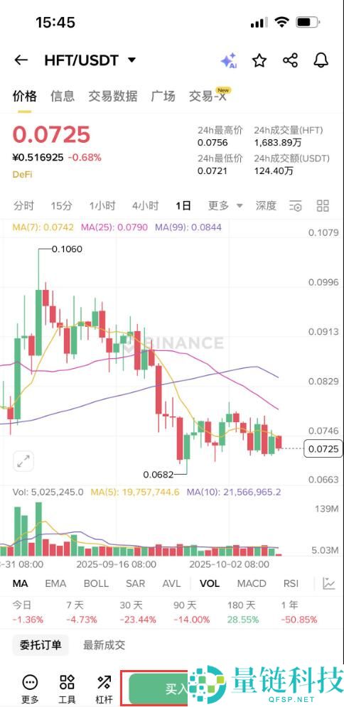 什么是Hashflow (HFT)币？怎么买？HFT工作原理、代币经济学及路线图