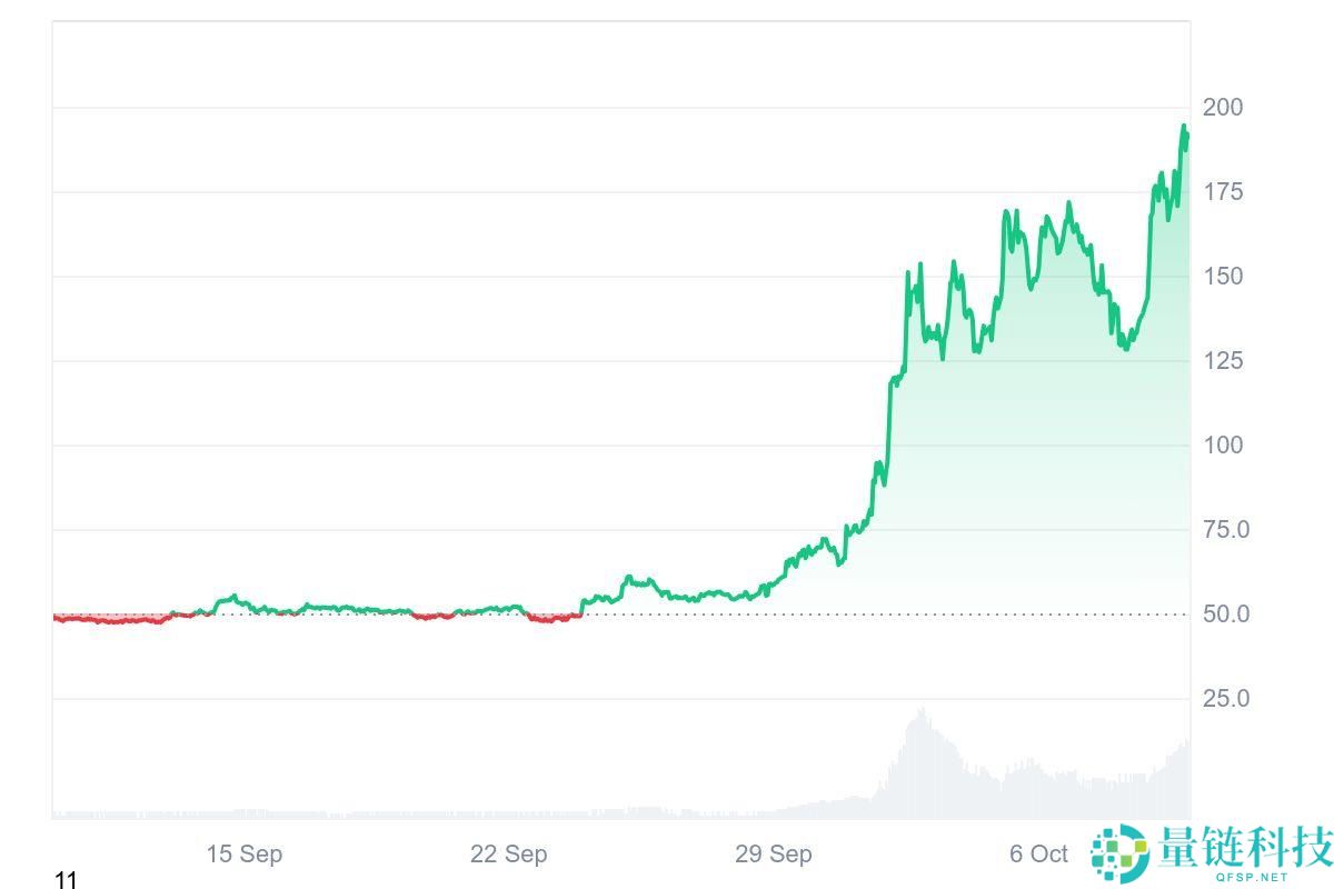 Zcash (ZEC)币是什么？能达到 1000 美元吗？代币经济、未来价格走势分析