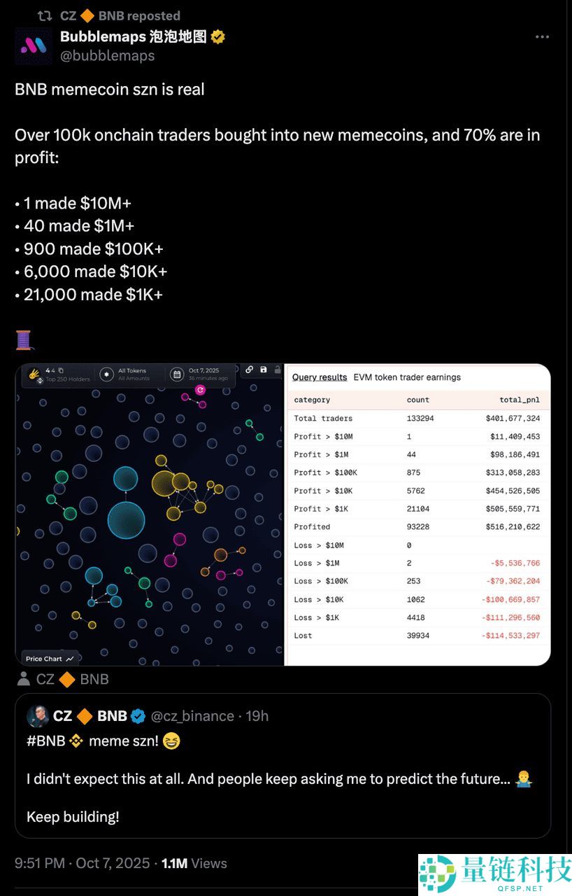 什么是Four.meme BNB发射台？如何在上面铸造迷因币？FORM代币介绍