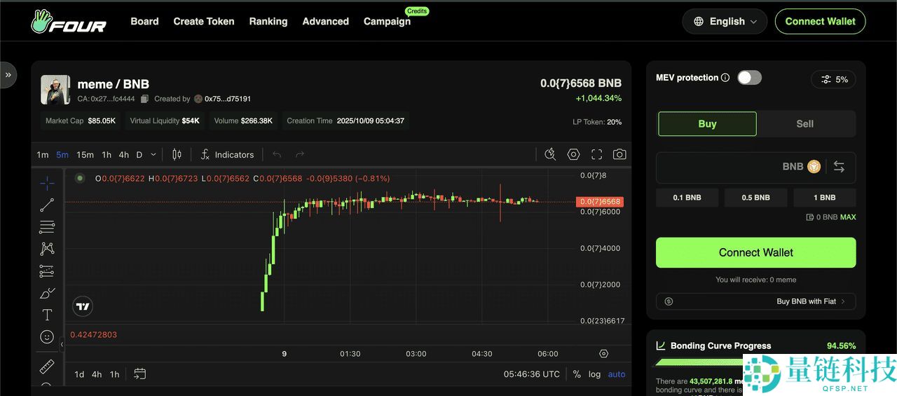 什么是Four.meme BNB发射台？如何在上面铸造迷因币？FORM代币介绍