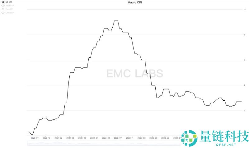 比特币(BTC)或已走出旧周期:10月见顶?还是新周期的起点?一文剖析