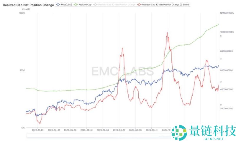 比特币(BTC)或已走出旧周期:10月见顶?还是新周期的起点?一文剖析