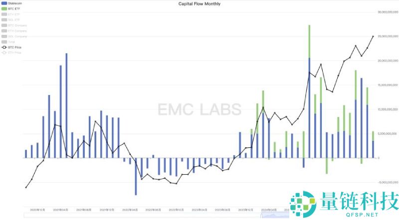 比特币(BTC)或已走出旧周期:10月见顶?还是新周期的起点?一文剖析