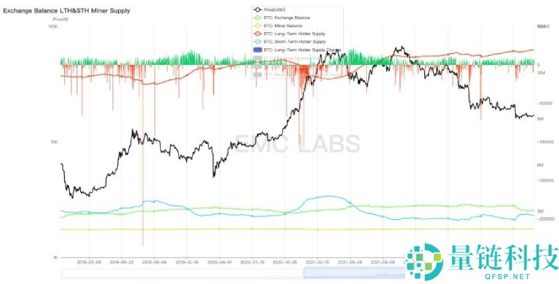 比特币(BTC)或已走出旧周期:10月见顶?还是新周期的起点?一文剖析