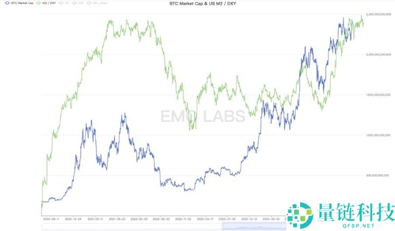 比特币(BTC)或已走出旧周期:10月见顶?还是新周期的起点?一文剖析