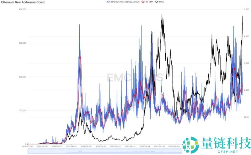 比特币(BTC)或已走出旧周期:10月见顶?还是新周期的起点?一文剖析