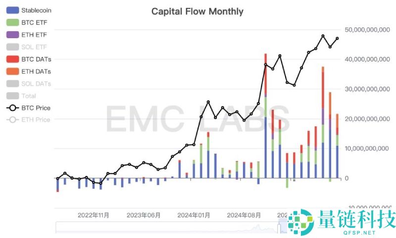 比特币(BTC)或已走出旧周期:10月见顶?还是新周期的起点?一文剖析