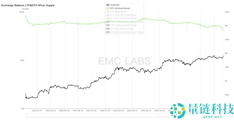 比特币(BTC)或已走出旧周期:10月见顶?还是新周期的起点?一文剖析