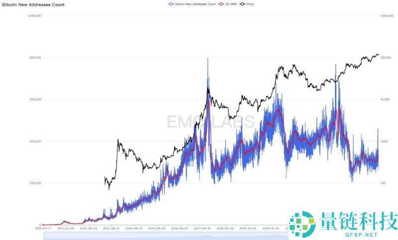 比特币(BTC)或已走出旧周期:10月见顶?还是新周期的起点?一文剖析