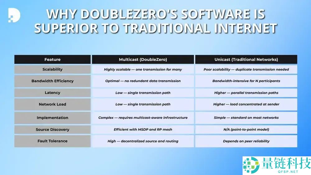什么是DoubleZero（2Z）币？如何运作？2Z用例、架构及代币经济学