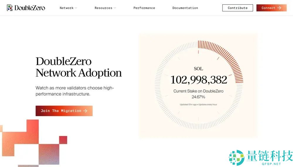 什么是DoubleZero（2Z）币？如何运作？2Z用例、架构及代币经济学