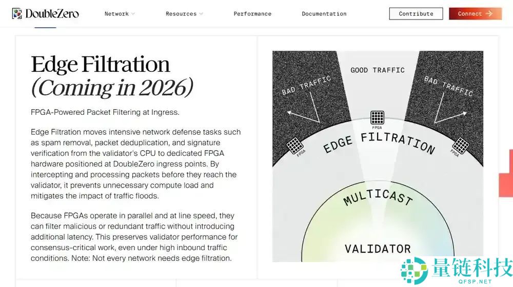什么是DoubleZero（2Z）币？如何运作？2Z用例、架构及代币经济学