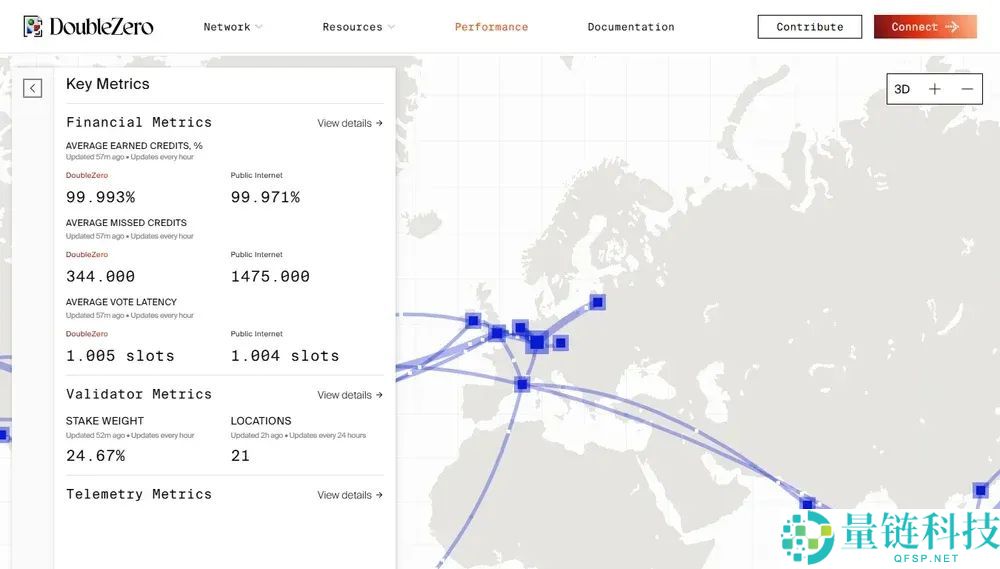 什么是DoubleZero（2Z）币？如何运作？2Z用例、架构及代币经济学