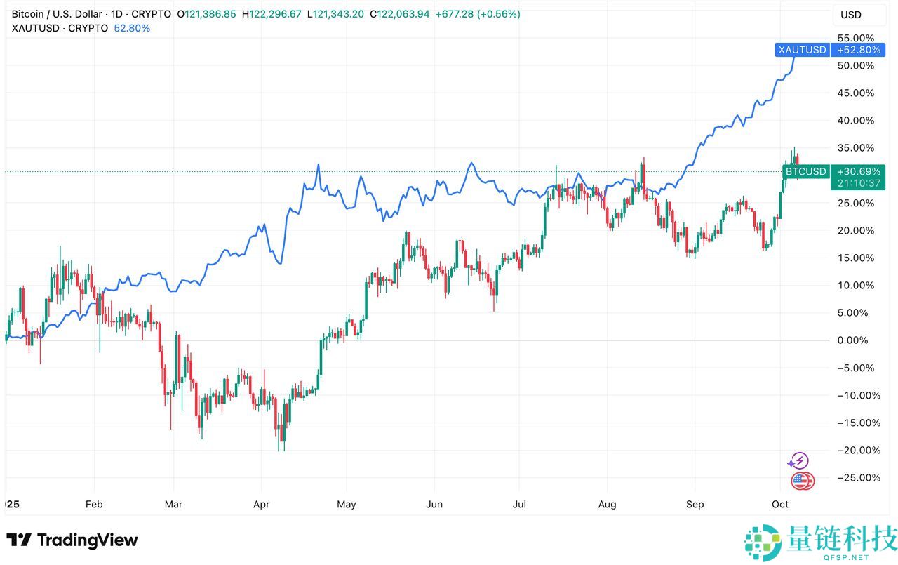 黄金支持代币是什么？为何能突破$30亿市值？一文解析