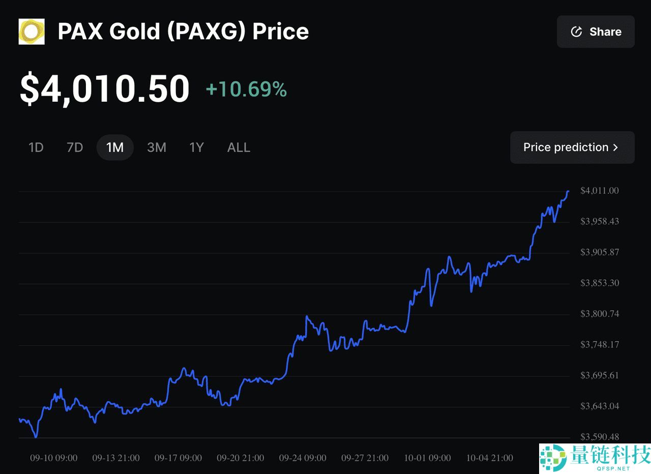 黄金支持代币是什么？为何能突破$30亿市值？一文解析