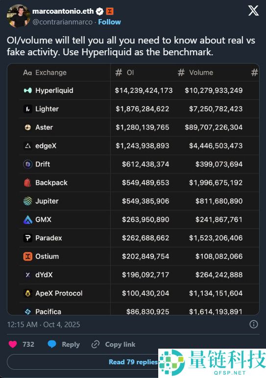 Aster DEX是什么？DeFiLlama 下架争议事件、Aster未来展望