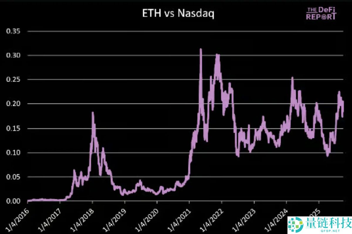 一文详细了解以太坊（ETH）的顶点会是多少？